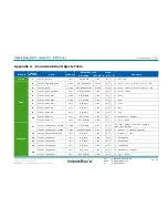 Предварительный просмотр 29 страницы IntesisBox HA-AC-KNX-16 User Manual