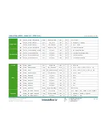 Предварительный просмотр 30 страницы IntesisBox HA-AC-KNX-16 User Manual