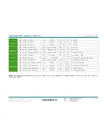 Предварительный просмотр 31 страницы IntesisBox HA-AC-KNX-16 User Manual