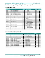 Preview for 11 page of IntesisBox IBBACMEB0100000 User Manual