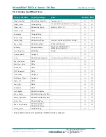 Preview for 18 page of IntesisBox IBBACMEB0100000 User Manual