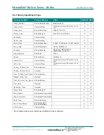 Preview for 21 page of IntesisBox IBBACMEB0100000 User Manual