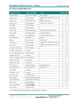 Preview for 22 page of IntesisBox IBBACMEB0100000 User Manual