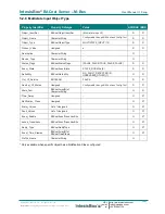 Preview for 24 page of IntesisBox IBBACMEB0100000 User Manual