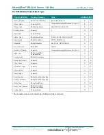 Preview for 26 page of IntesisBox IBBACMEB0100000 User Manual