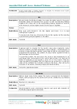 Preview for 20 page of IntesisBox IBOX-BAC-MBRTU-100 User Manual