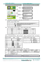 Предварительный просмотр 2 страницы IntesisBox INBACMHI001R000 Quick Start Manual