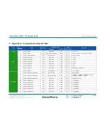 Предварительный просмотр 42 страницы IntesisBox IS-IR-KNX-1i User Manual