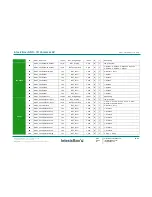 Предварительный просмотр 46 страницы IntesisBox IS-IR-KNX-1i User Manual