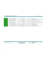 Предварительный просмотр 48 страницы IntesisBox IS-IR-KNX-1i User Manual