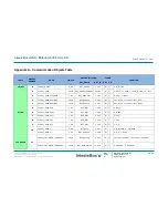 Preview for 56 page of IntesisBox ME-AC-KNX-1i User Manual