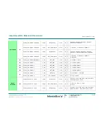 Preview for 57 page of IntesisBox ME-AC-KNX-1i User Manual