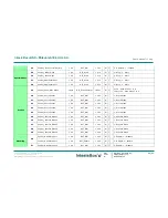 Preview for 59 page of IntesisBox ME-AC-KNX-1i User Manual