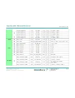 Preview for 60 page of IntesisBox ME-AC-KNX-1i User Manual