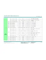 Preview for 61 page of IntesisBox ME-AC-KNX-1i User Manual