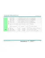 Preview for 63 page of IntesisBox ME-AC-KNX-1i User Manual