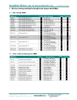 Preview for 10 page of IntesisBox MH-RC-BAC-1 User Manual