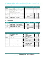 Preview for 11 page of IntesisBox MH-RC-BAC-1 User Manual