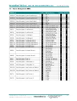 Preview for 12 page of IntesisBox MH-RC-BAC-1 User Manual