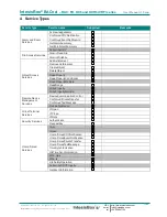 Preview for 13 page of IntesisBox MH-RC-BAC-1 User Manual