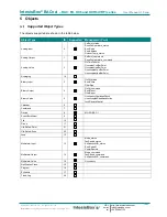 Preview for 14 page of IntesisBox MH-RC-BAC-1 User Manual