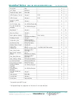 Preview for 17 page of IntesisBox MH-RC-BAC-1 User Manual