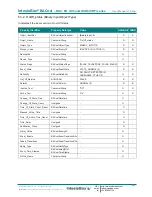 Preview for 18 page of IntesisBox MH-RC-BAC-1 User Manual