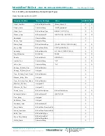 Preview for 19 page of IntesisBox MH-RC-BAC-1 User Manual