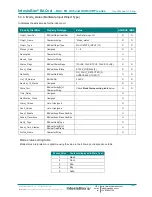 Preview for 20 page of IntesisBox MH-RC-BAC-1 User Manual