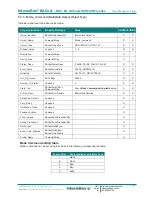 Preview for 21 page of IntesisBox MH-RC-BAC-1 User Manual