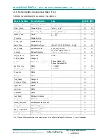 Preview for 22 page of IntesisBox MH-RC-BAC-1 User Manual