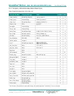 Preview for 23 page of IntesisBox MH-RC-BAC-1 User Manual