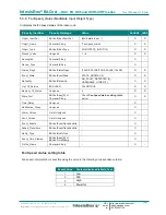 Preview for 24 page of IntesisBox MH-RC-BAC-1 User Manual