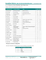 Preview for 25 page of IntesisBox MH-RC-BAC-1 User Manual