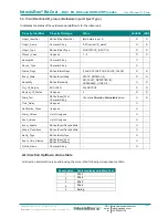 Preview for 26 page of IntesisBox MH-RC-BAC-1 User Manual