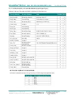 Preview for 27 page of IntesisBox MH-RC-BAC-1 User Manual