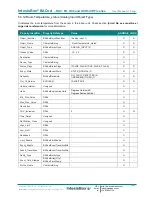 Preview for 28 page of IntesisBox MH-RC-BAC-1 User Manual