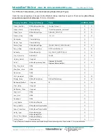 Preview for 29 page of IntesisBox MH-RC-BAC-1 User Manual