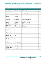 Preview for 30 page of IntesisBox MH-RC-BAC-1 User Manual