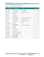 Preview for 31 page of IntesisBox MH-RC-BAC-1 User Manual