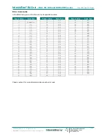 Preview for 32 page of IntesisBox MH-RC-BAC-1 User Manual