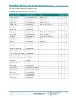 Preview for 33 page of IntesisBox MH-RC-BAC-1 User Manual