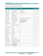 Preview for 34 page of IntesisBox MH-RC-BAC-1 User Manual