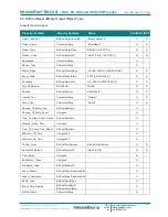 Preview for 35 page of IntesisBox MH-RC-BAC-1 User Manual