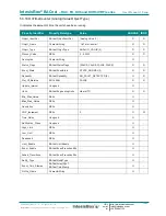 Preview for 36 page of IntesisBox MH-RC-BAC-1 User Manual