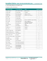 Preview for 37 page of IntesisBox MH-RC-BAC-1 User Manual