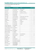 Preview for 38 page of IntesisBox MH-RC-BAC-1 User Manual