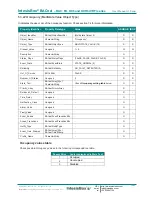 Preview for 39 page of IntesisBox MH-RC-BAC-1 User Manual