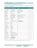 Preview for 40 page of IntesisBox MH-RC-BAC-1 User Manual