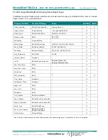 Preview for 41 page of IntesisBox MH-RC-BAC-1 User Manual